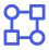 團(tuán)長權(quán)限多樣化