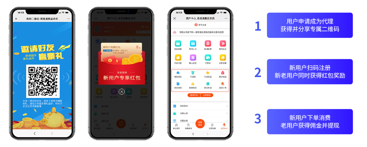 集運(yùn)會(huì)員分銷流程