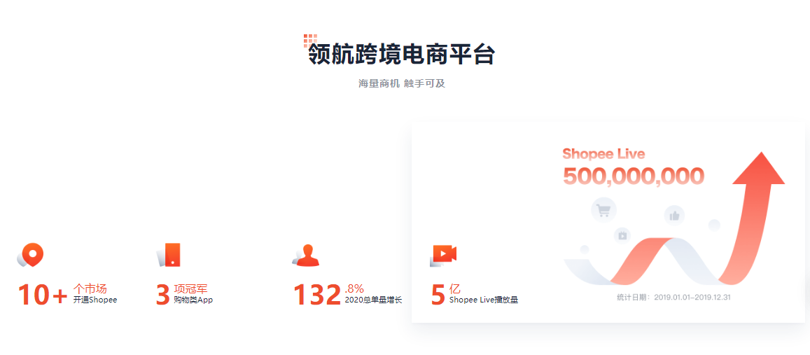 蝦皮打單系統(tǒng)：入駐蝦皮的優(yōu)勢有哪些？