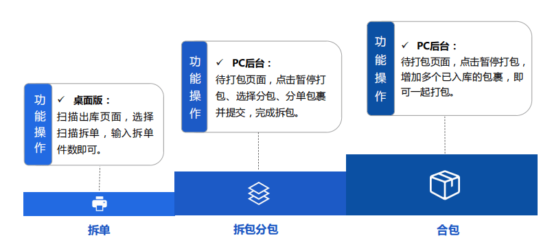 易境通集運系統(tǒng)，滿足多種訂單類型！