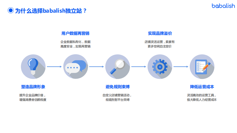 獨(dú)立站系統(tǒng)：平臺(tái)賣(mài)家如何突破重圍，開(kāi)拓海外市場(chǎng)？