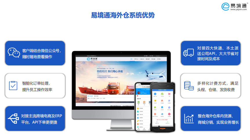 海外倉系統(tǒng)：海外倉運營模式有哪些？