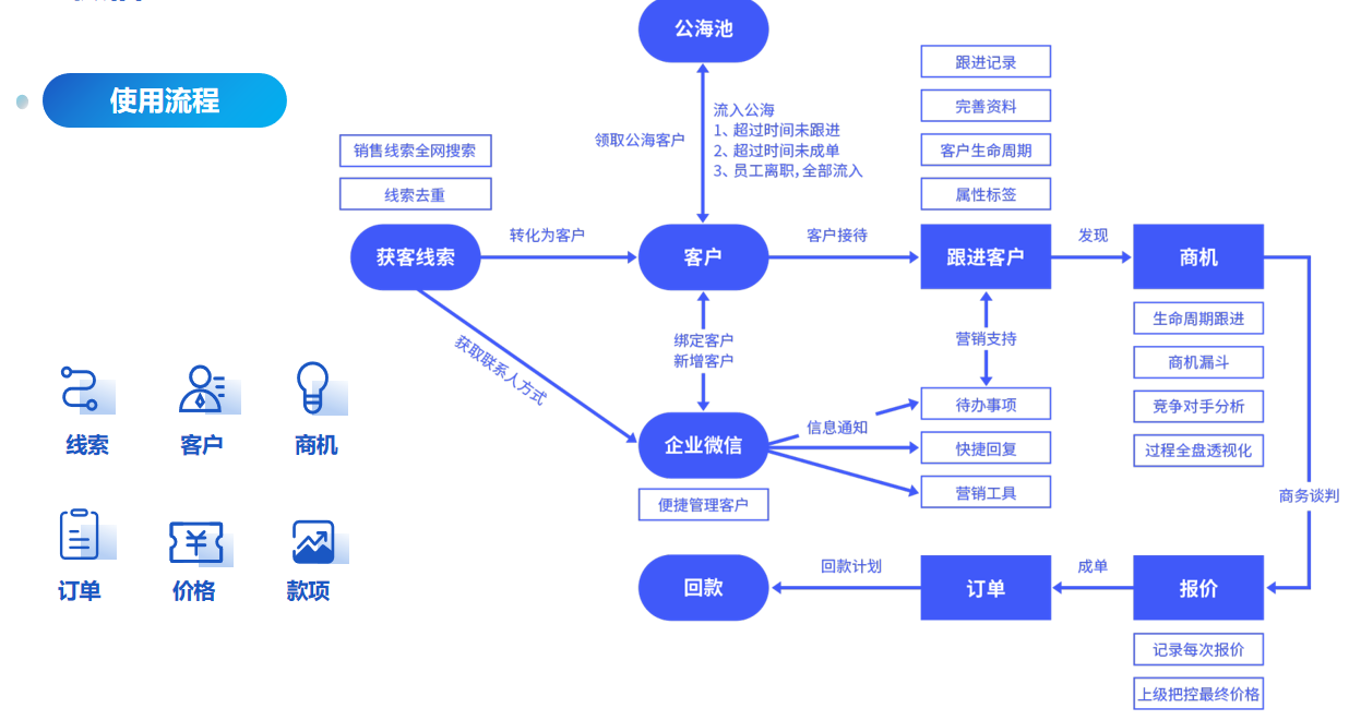 集運(yùn)客戶管理也能標(biāo)簽化了，你還不知道吧