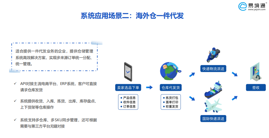 海外倉系統(tǒng)：國內(nèi)直發(fā)和海外倉一件代發(fā)，哪種更適合？