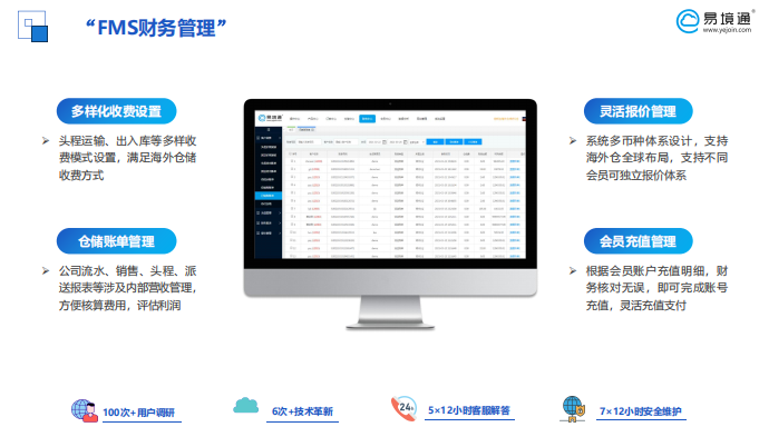 易境通海外倉系統(tǒng)，F(xiàn)MS財務(wù)管理功能亮點！