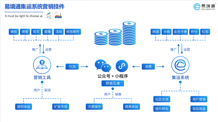 易境通集運(yùn)系統(tǒng)，解決包裹尾程派送追蹤難題!