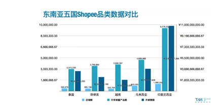 建議收藏丨東南亞Shopee電商掘金攻略！