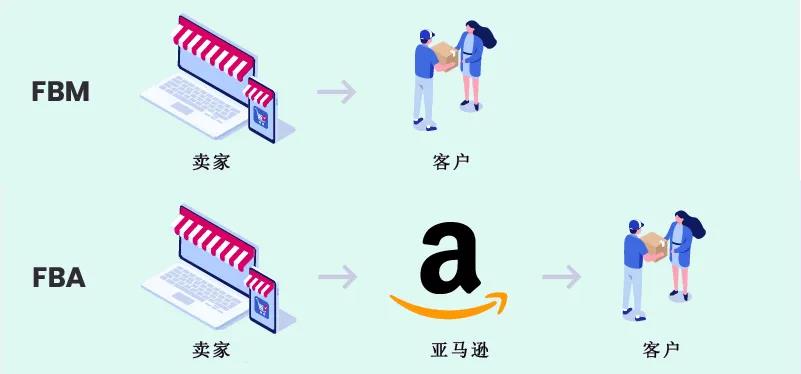 海外倉(cāng)系統(tǒng)：FBA和FBM的區(qū)別有哪些？