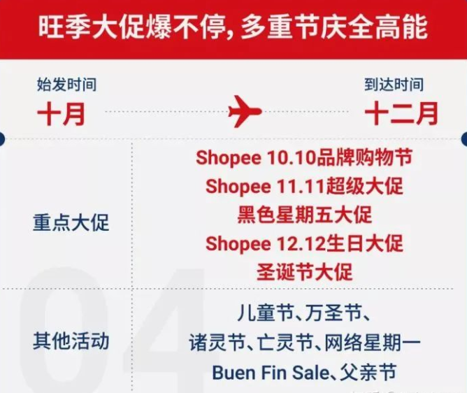 年終想爆單？掌握這幾個技巧，輕松玩轉(zhuǎn)蝦皮旺季！