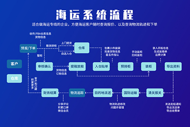 易境通拼柜系統(tǒng)，為客戶優(yōu)選最佳運(yùn)輸線路！