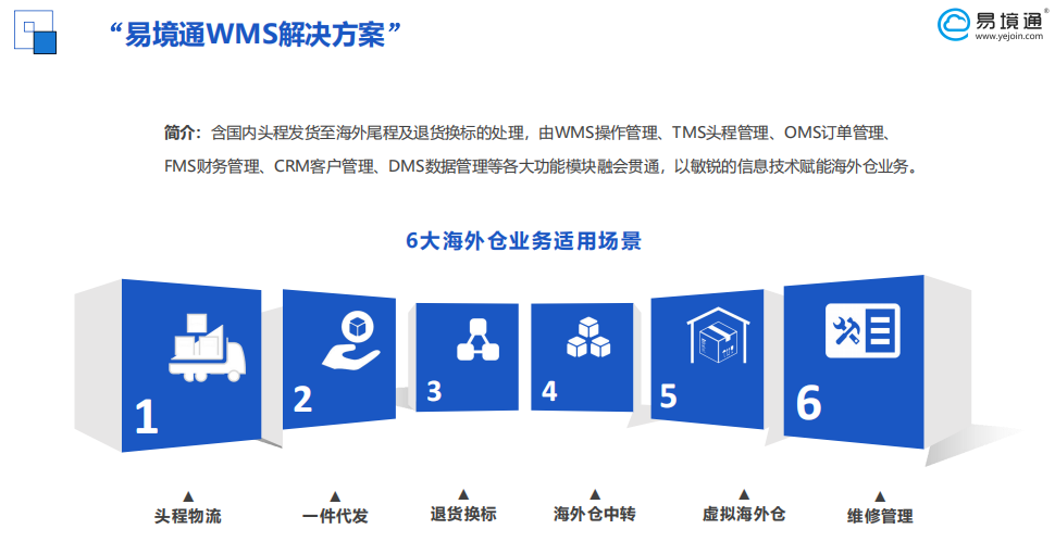 海外倉(cāng)系統(tǒng)：FBA貨物積壓，讓退貨換標(biāo)來(lái)幫您！