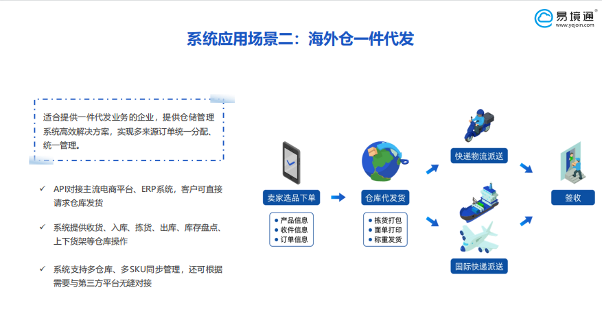 海外倉系統(tǒng)：海外倉一件代發(fā)業(yè)務(wù)操作流程！