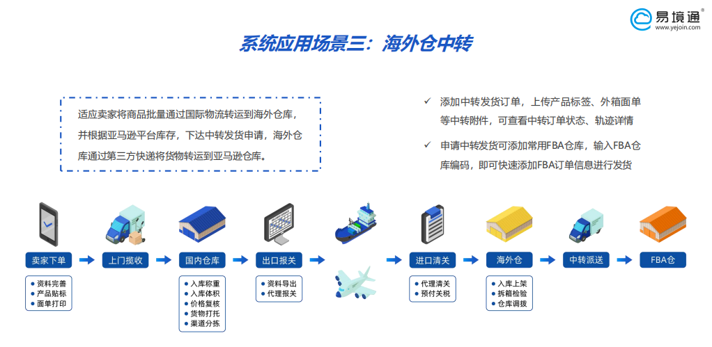 海外倉(cāng)中轉(zhuǎn)業(yè)務(wù)，選擇哪個(gè)海外倉(cāng)系統(tǒng)好？