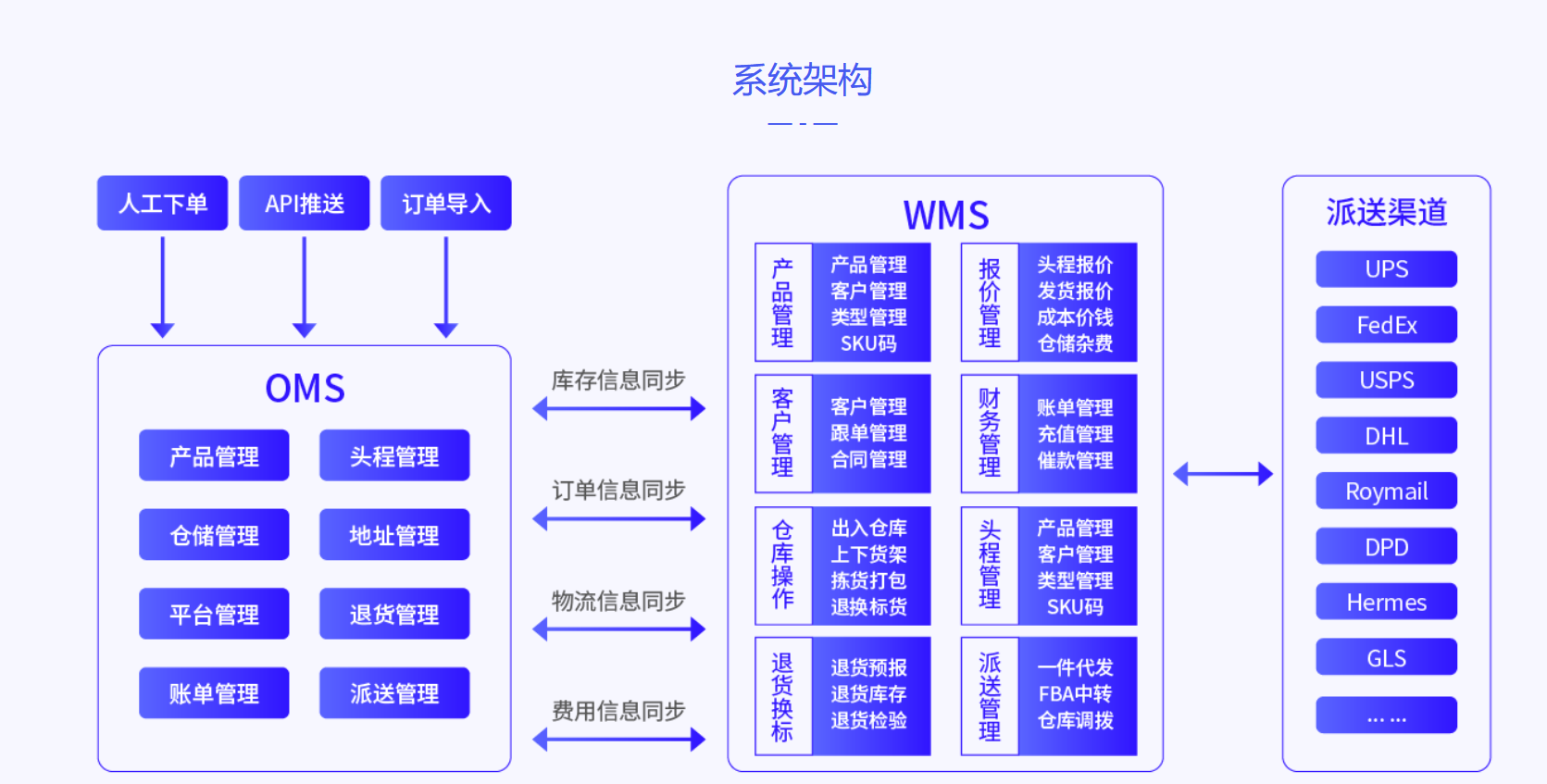 海外倉管理系統(tǒng)哪個好？易境通海外倉系統(tǒng)值得期待