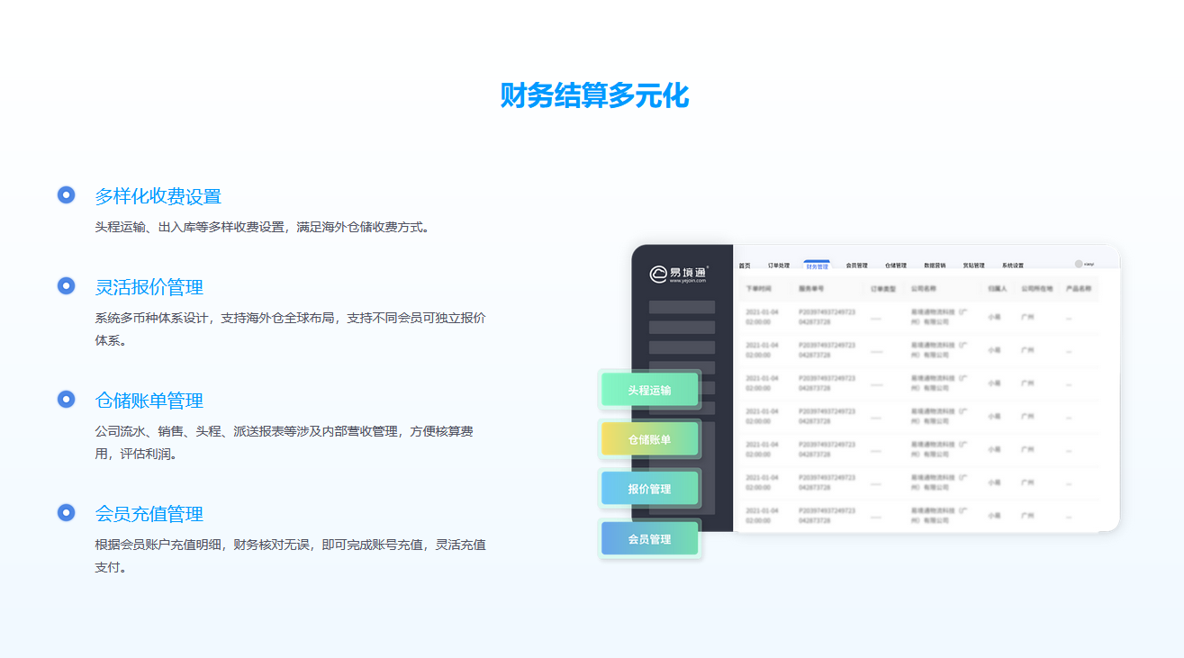 海外倉(cāng)系統(tǒng)WMS都有哪些功能？