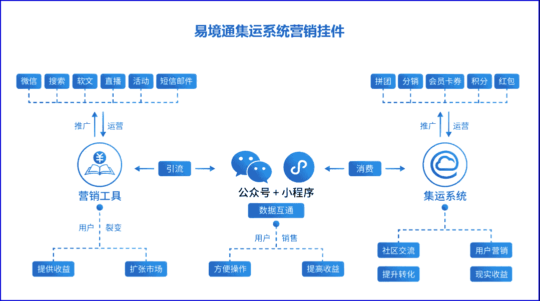有好的散拼系統(tǒng)推薦嗎？