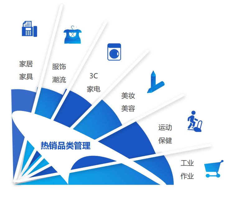 海外倉系統(tǒng)：海外倉如何高效提升產(chǎn)品管理效率？