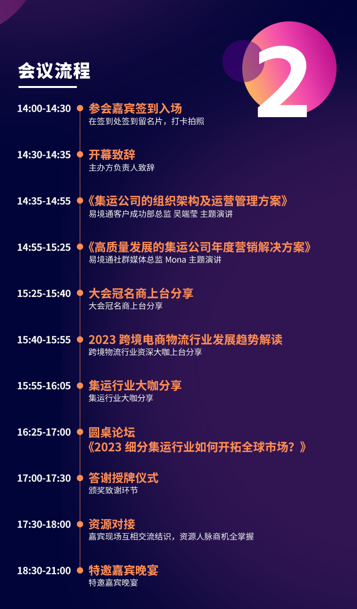 物流千人盛會|2023易境通集運行業(yè)高質(zhì)量發(fā)展論壇將在深圳舉行