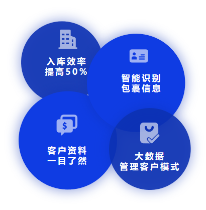 包裹AI預報功能有哪些好處？集運系統(tǒng)哪個實用？