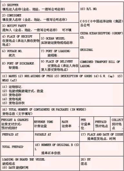 海運中提單收貨人怎么填寫?