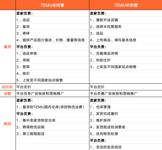 TEMU半托管模式與全托管模式